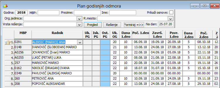 Plan godišnjih odmora